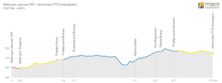 route-df66854d-960x362